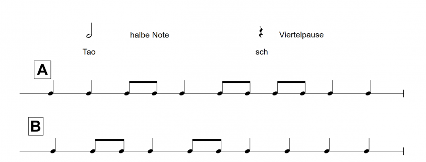 Bläserklassen mit Rhythmus